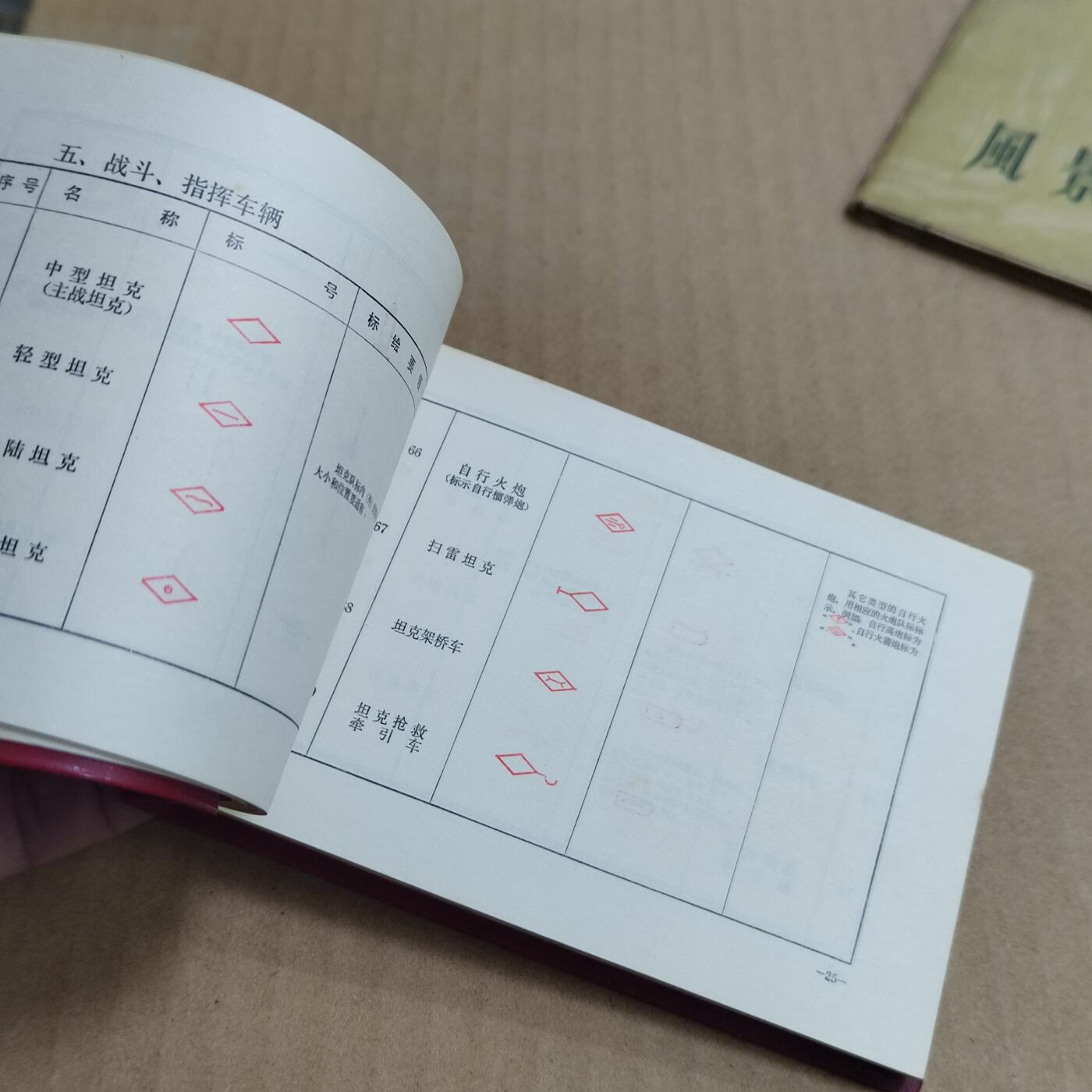 PCAI钱币  31-793  钱币书籍小专场 作废书籍1981年