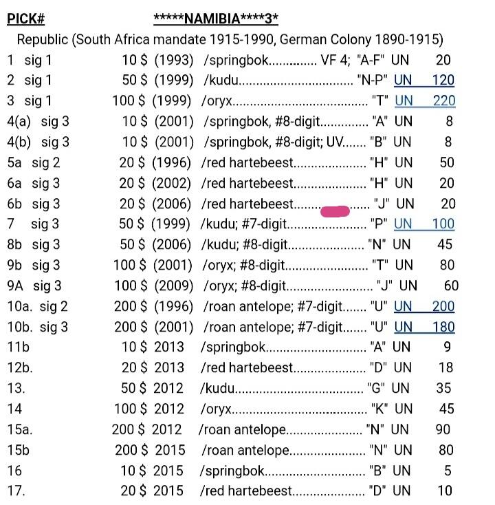 全新纳米比亚2006年J冠20元靓品纸币