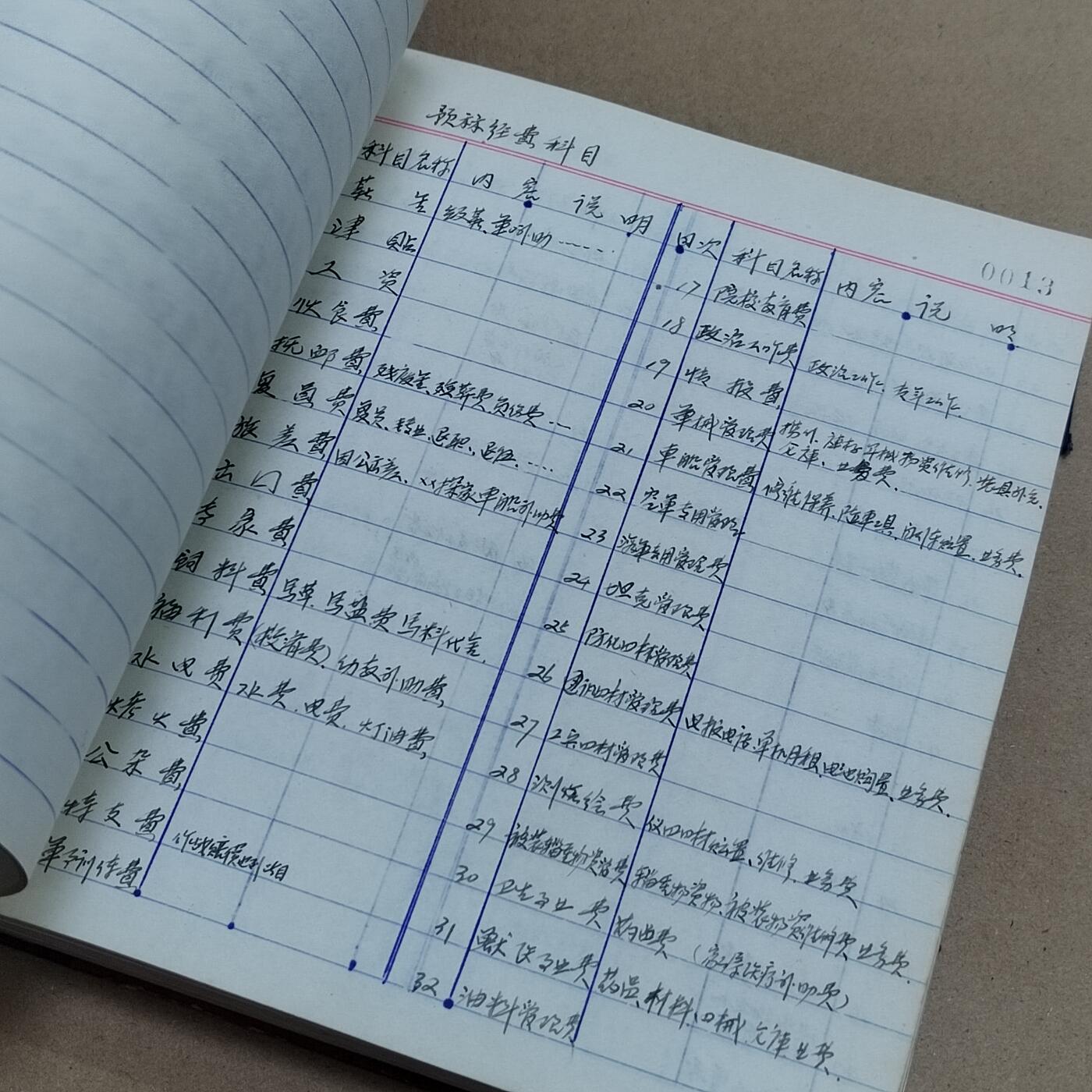 PCAI钱币  31-793  钱币书籍小专场 工作日志  作废使用过