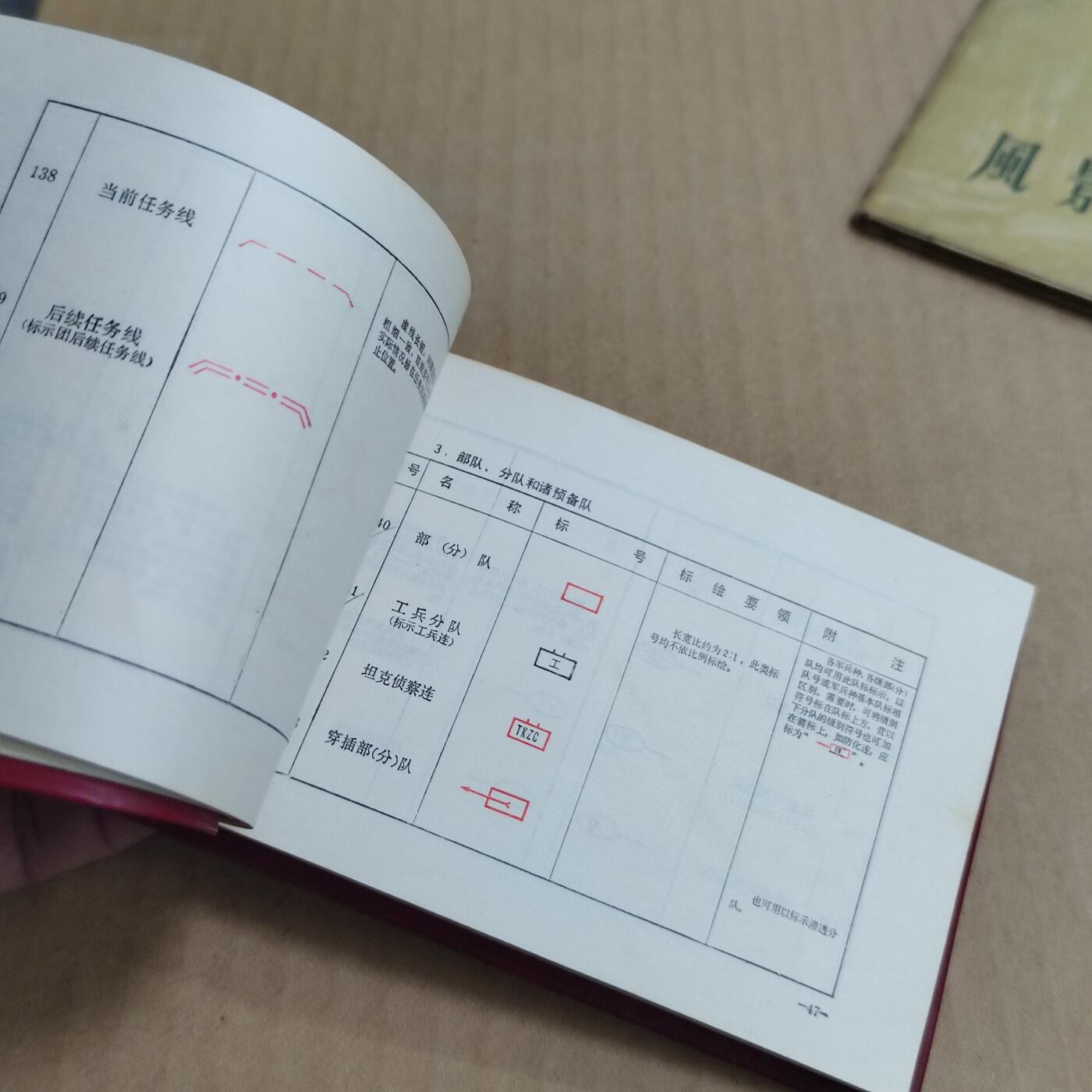 PCAI钱币  31-793  钱币书籍小专场 作废书籍1981年