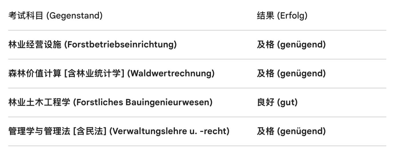 凯旋世界勋赏（第23期）（欢迎送拍）（对拍品有疑问请询问客服，不接受到手刀，出价默认拍品品相。请认真阅读拍卖规则！出价默认已认可！）（收到货请录制开箱视频，无视频概不处理问题。）