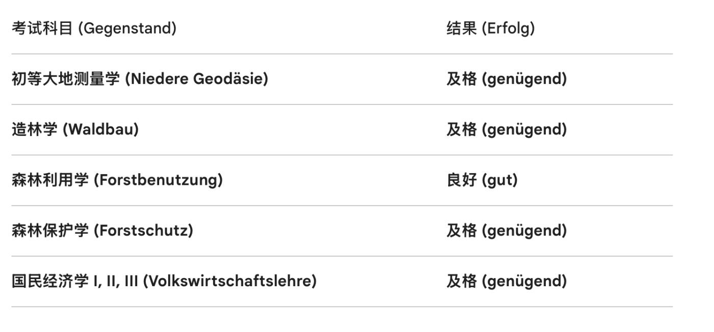 凯旋世界勋赏（第23期）（欢迎送拍）（对拍品有疑问请询问客服，不接受到手刀，出价默认拍品品相。请认真阅读拍卖规则！出价默认已认可！）（收到货请录制开箱视频，无视频概不处理问题。）