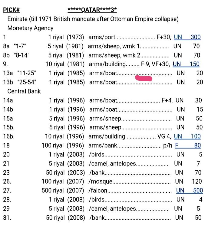 全新卡塔尔1985年1里亚尔永恒兼双喜序列号超级靓品纸币