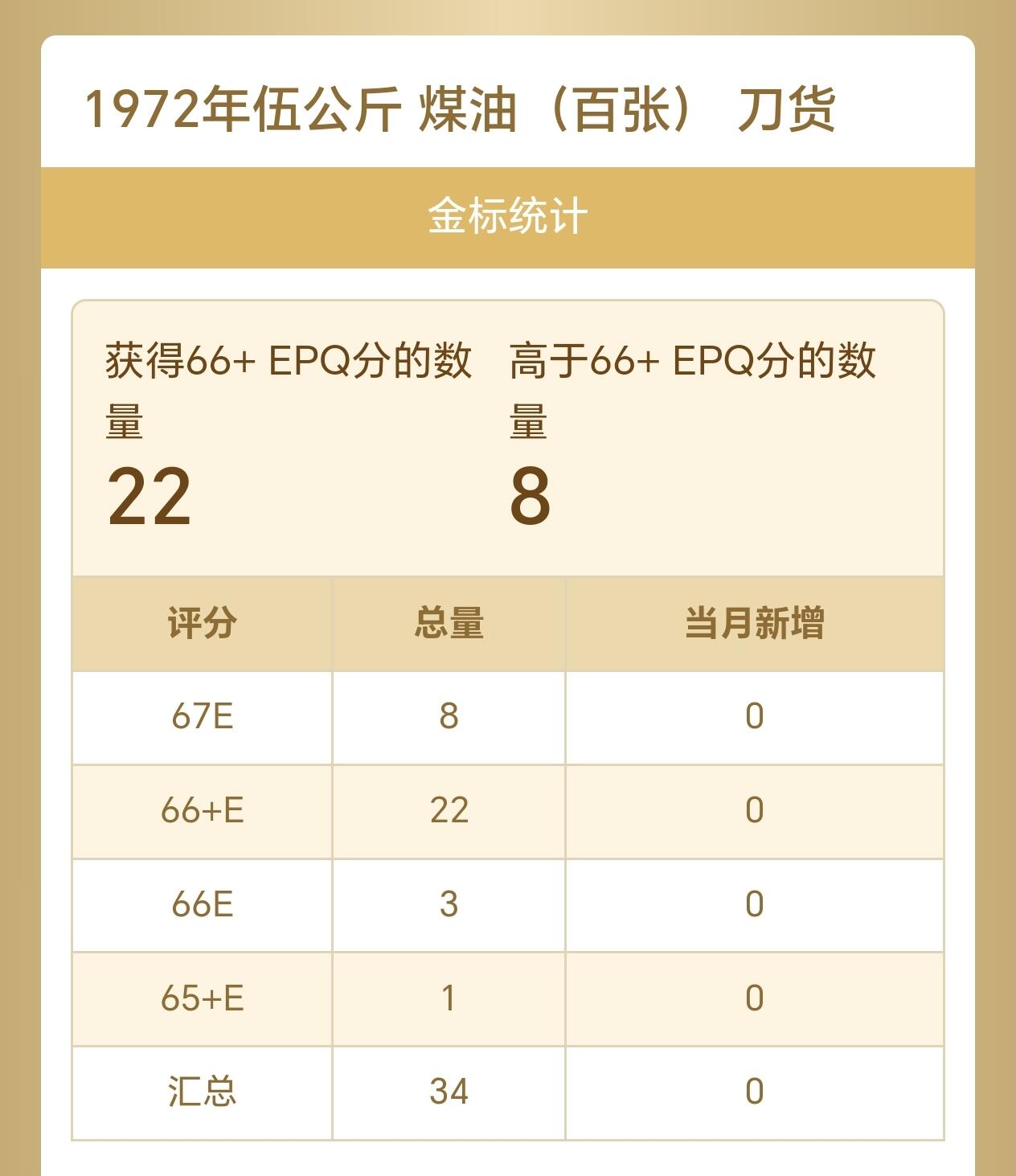 1972年沈阳军区后勤部军用油票，稀少伍公斤煤油（百张），爱藏66+EPQ，66+以上仅有30刀 