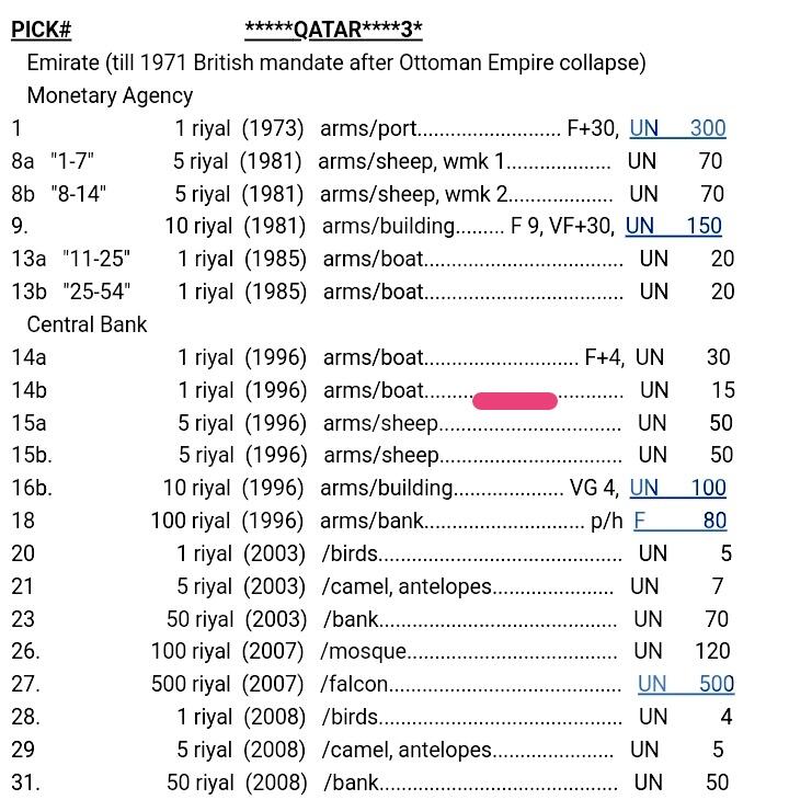 全新卡塔尔1996年1里亚尔永恒号靓品纸币