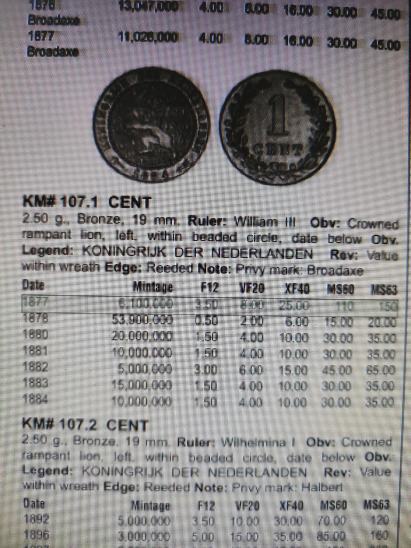 2026年第三十九场(总第二百零八场）外国好品散币场(免佣金) 稀少年份–荷兰🇳🇱1877年1分(威廉三世时期，第二版首发年，Broadaxe–宽刃斧标)
