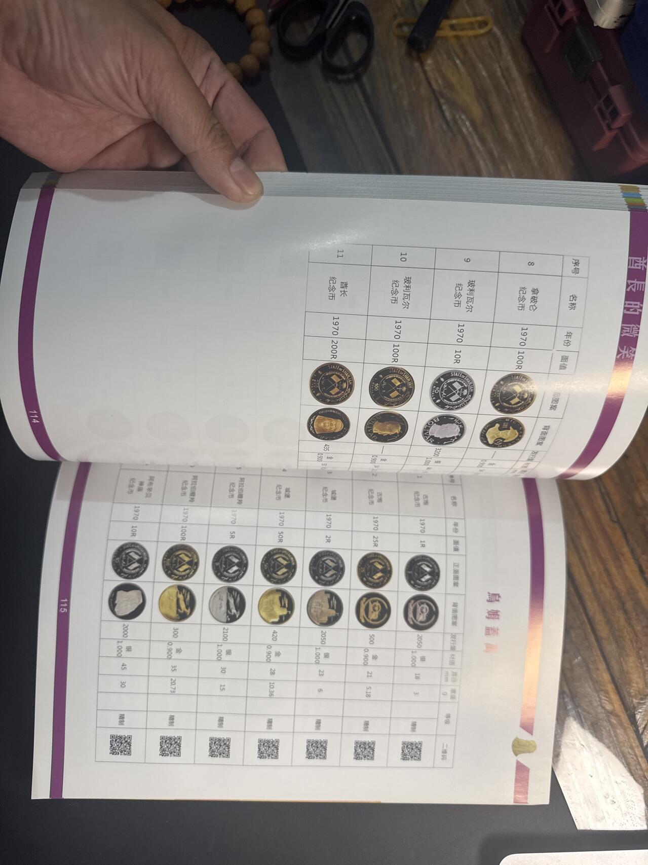 ❤️【币观天下】❤️ 第347期钱币拍卖场- 2026.4.3周五晚上6点半场 长期征集拍品  币观天下酋长国专辑