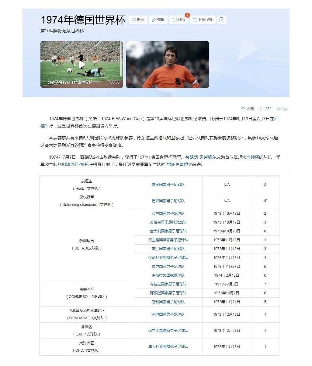 德国1974年世界杯16队国旗 彩色高浮雕精制双色大铜章 50MM