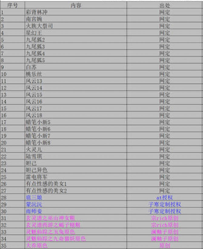 奇点卡牌限时专场 无佣金  所有卡牌独家赞助 部分卡牌支持多宫 流拍商品会循环上架 禁止小号扛价 拒绝套路 部分卡牌设有底价 大家放心拍！祝各位卡牌大佬名流身体健康！ 奇点卡牌2026年1月彩虹包1-35号 共35张卡