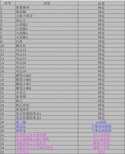 奇点卡牌限时专场 无佣金  所有卡牌独家赞助 部分卡牌支持多宫 流拍商品会循环上架 禁止小号扛价 拒绝套路 部分卡牌设有底价 大家放心拍！祝各位卡牌大佬名流身体健康！ - 奇点卡牌2026年1月彩虹包1-35号 共35张卡