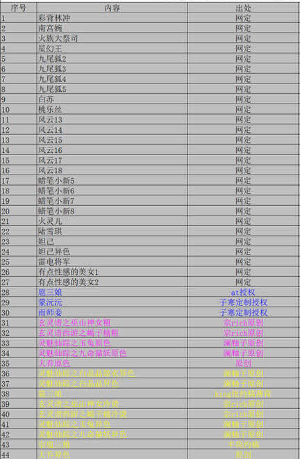 奇点卡牌限时专场 无佣金  所有卡牌独家赞助 部分卡牌支持多宫 流拍商品会循环上架 禁止小号扛价 拒绝套路 部分卡牌设有底价 大家放心拍！祝各位卡牌大佬名流身体健康！