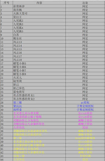 奇点卡牌限时专场 无佣金  所有卡牌独家赞助 部分卡牌支持多宫 流拍商品会循环上架 禁止小号扛价 拒绝套路 部分卡牌设有底价 大家放心拍！祝各位卡牌大佬名流身体健康！ - 奇点卡牌2026年1月大彩虹包1-44号 大全套 共44张卡