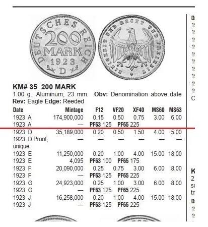 德国魏玛1923年A版200马克 精制PROOF版 稀少难得