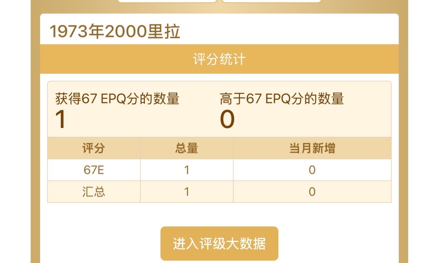 【礼羽收藏】🌏世界钱币拍卖第131期 ACG爱藏评级冠军分，意大利1973年2000里拉 加利略稀少倒置美号。(全ACG评级量仅此一张) 冠号：VA100196Y 评分：67 EPQ☆☆☆无油无斑