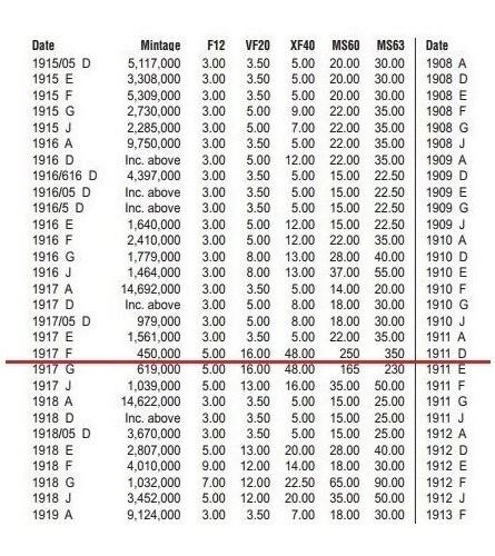 【银】稀年 PCGS MS65 一战德国1917年F版1/2马克银币 开卷原光