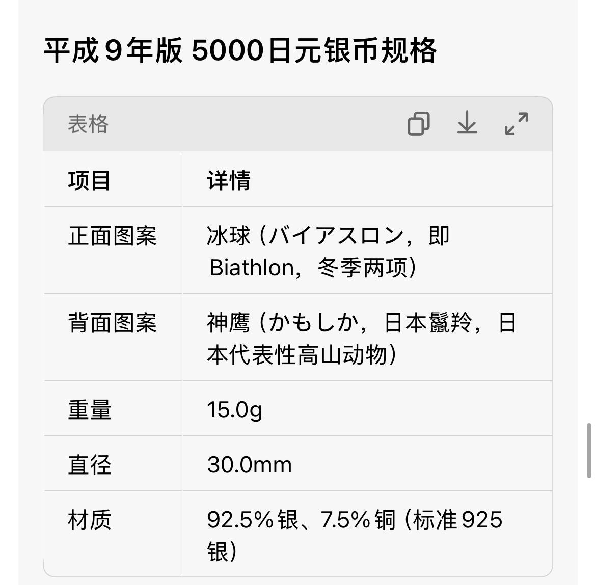 回流0405 长野奥林匹克冬季竞技大会纪念货币 平成9年（1997年）版 2枚精制币（proof）原盒套装