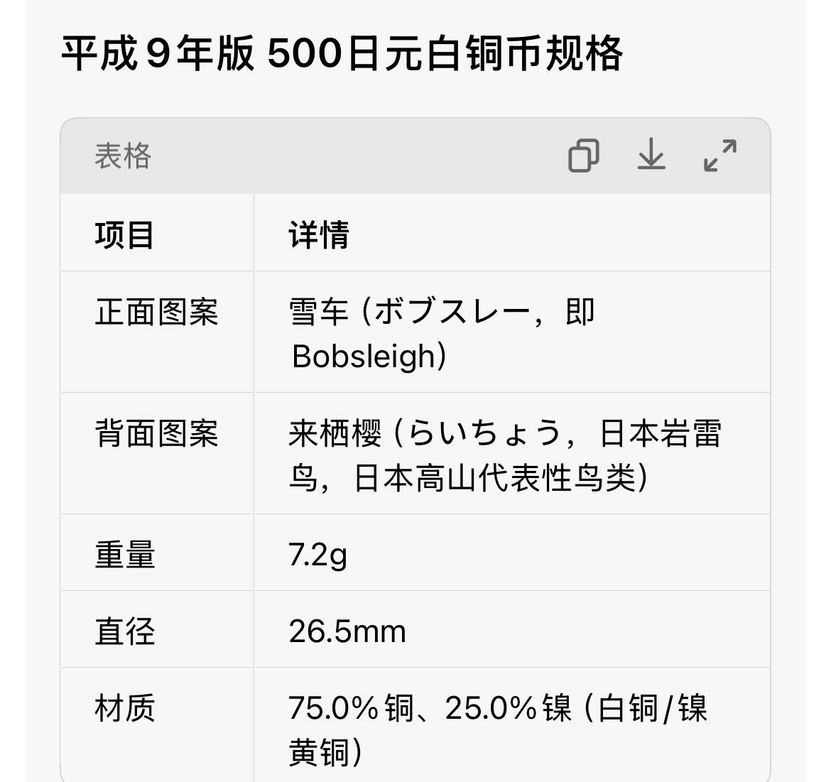 回流0405 长野奥林匹克冬季竞技大会纪念货币 平成9年（1997年）版 2枚精制币（proof）原盒套装