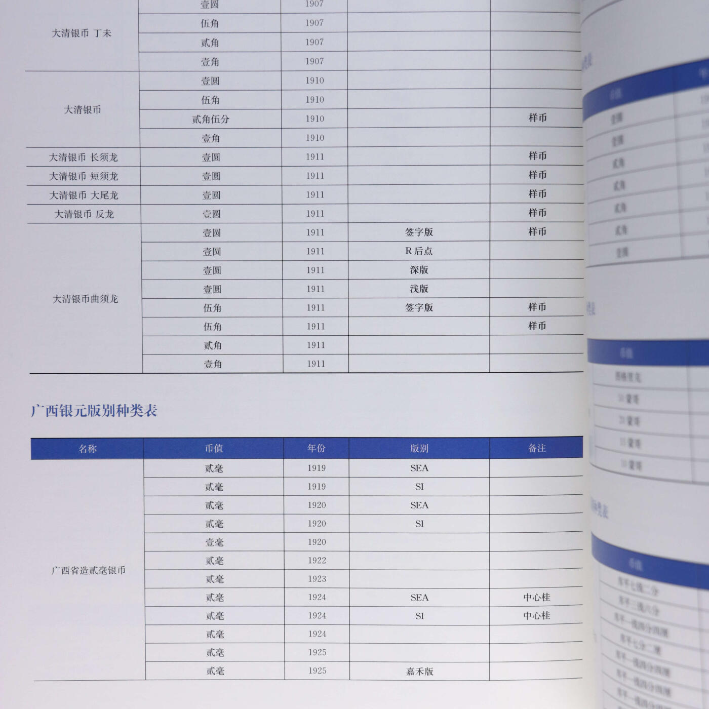 2024年《机制币鉴定评估暨评级技能全景指南》沈晓祥主编中式评级系列丛书机制币中式评级参考书籍
