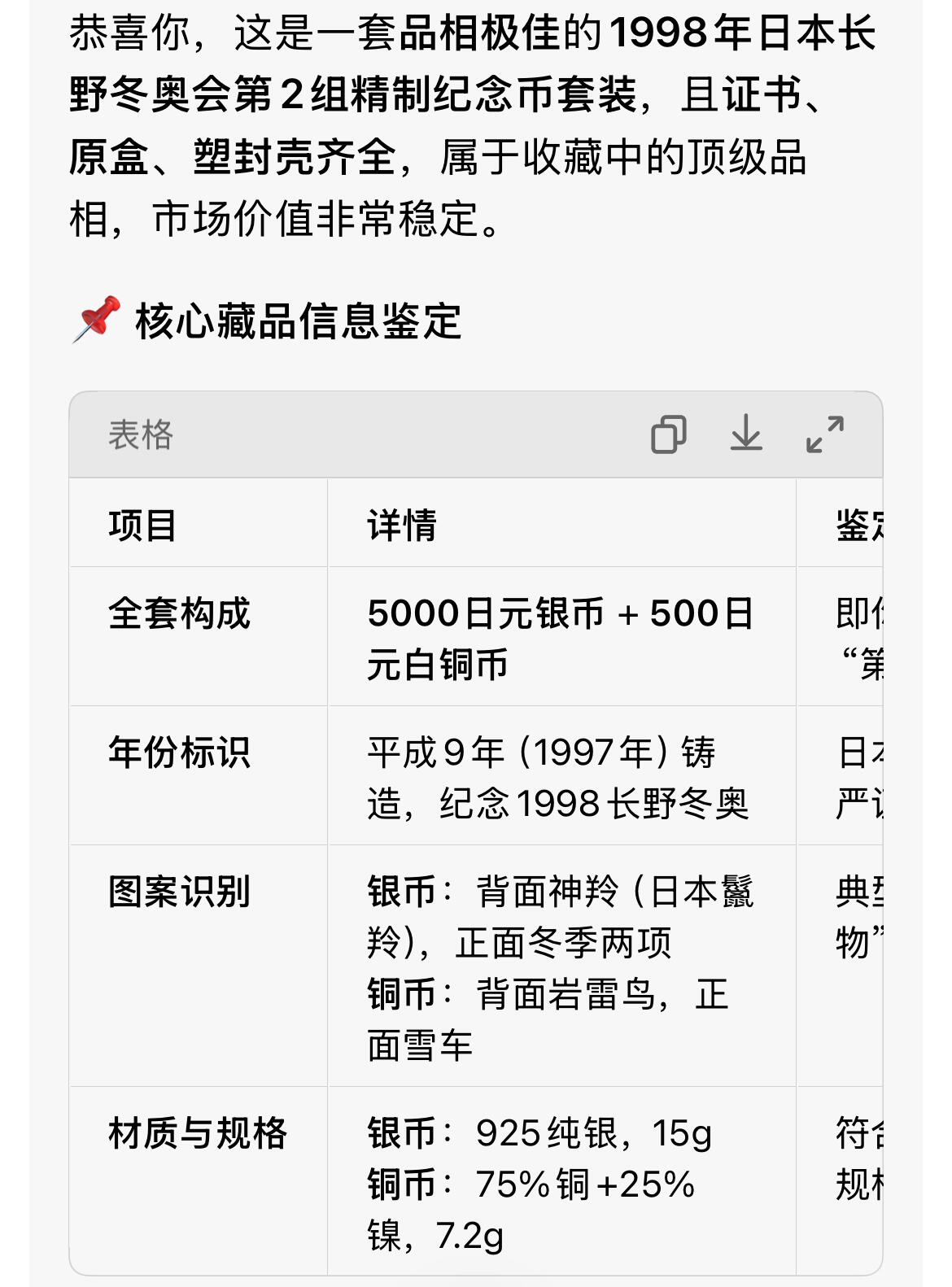 回流0406 长野奥林匹克冬季竞技大会纪念货币 平成9年（1997年）版 2枚精制币（proof）原盒套装