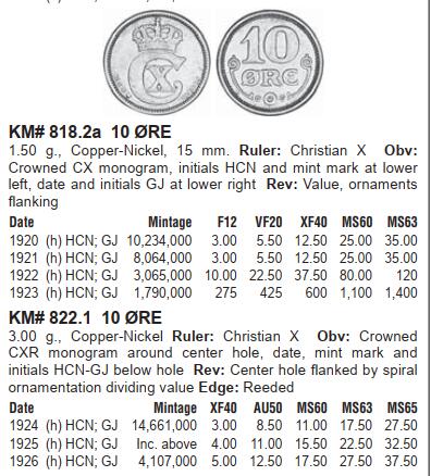 修遠堂世界钱币第110期 NGC MS64 1922年丹麦10欧尔，特年