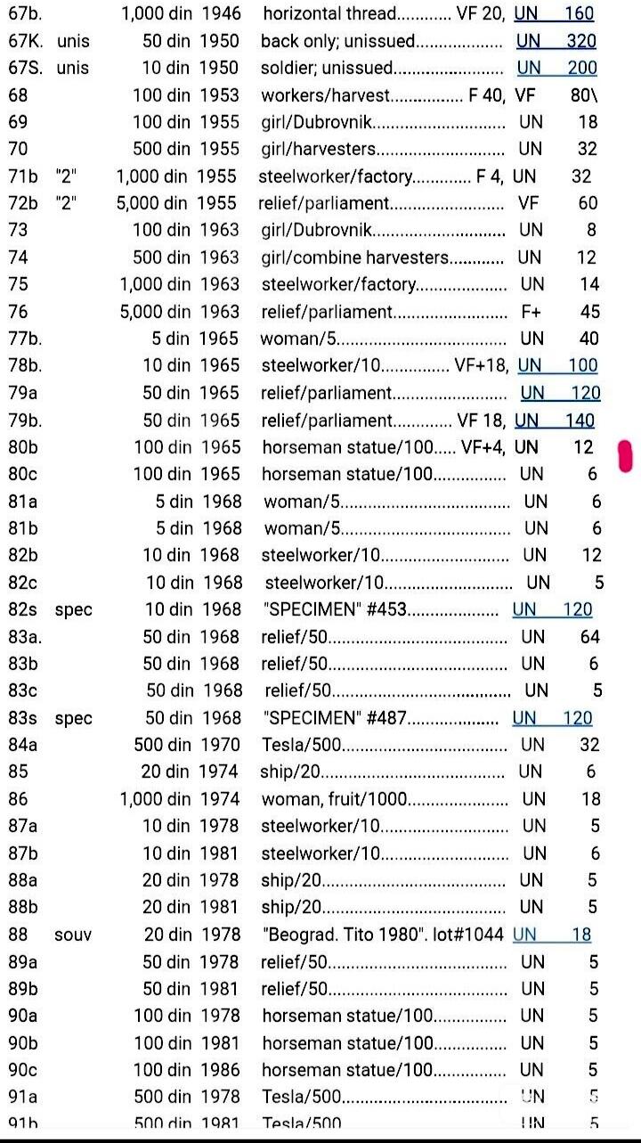 全新南斯拉夫1965年100第纳尔超级靓品纸币3枚一组