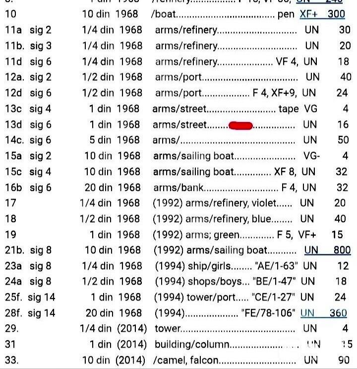 全新科威特1968年1第纳尔靓品纸币