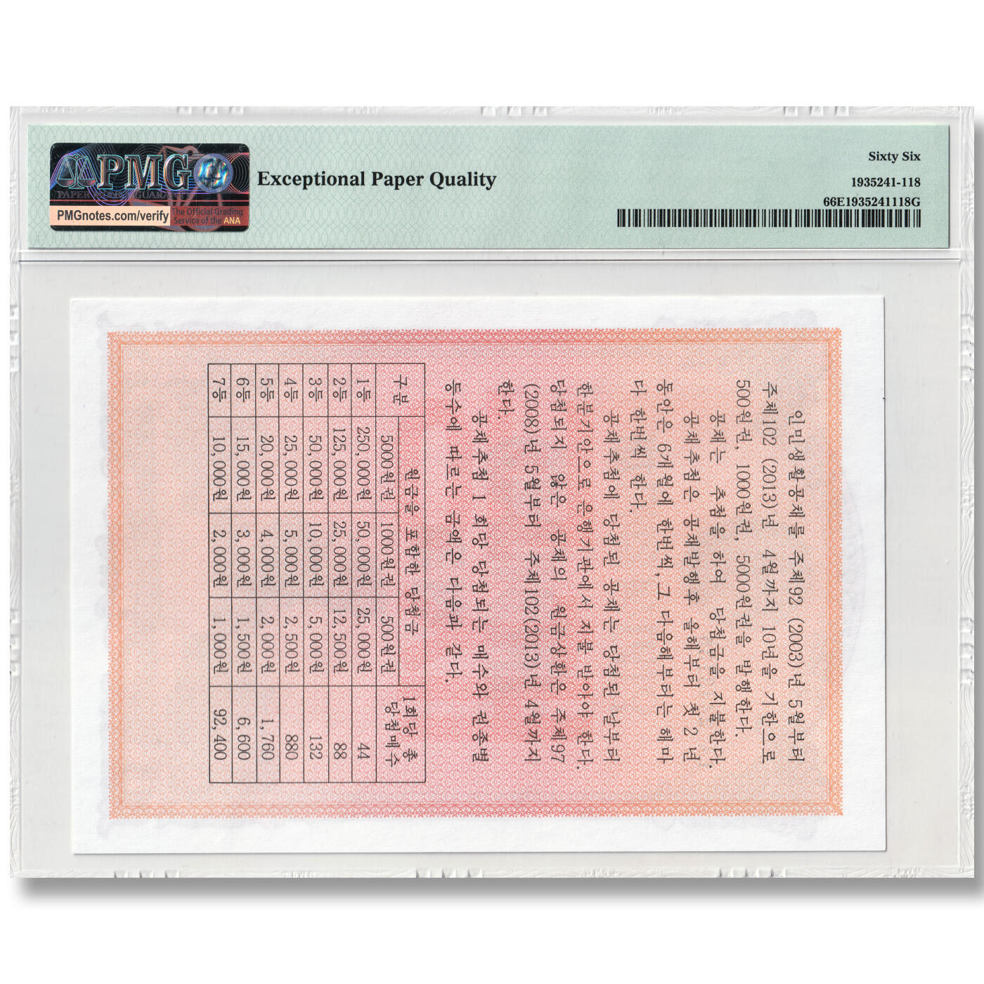 2003年朝鲜-人民生活国债券1000元大票幅 PMG64