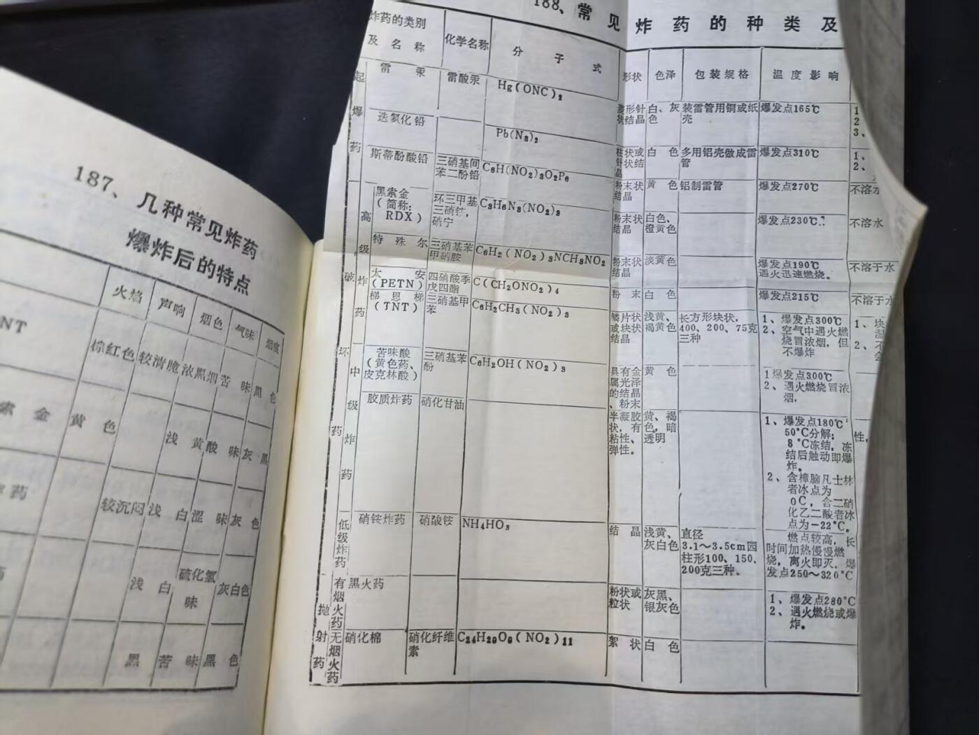 云宸嘉赏-勋臻佳藏四月精品甄选场次（低佣 一元一手） 《现场勘验手册》图多-表格多  资料全 详细的历史研究资料  出COS外拍必备