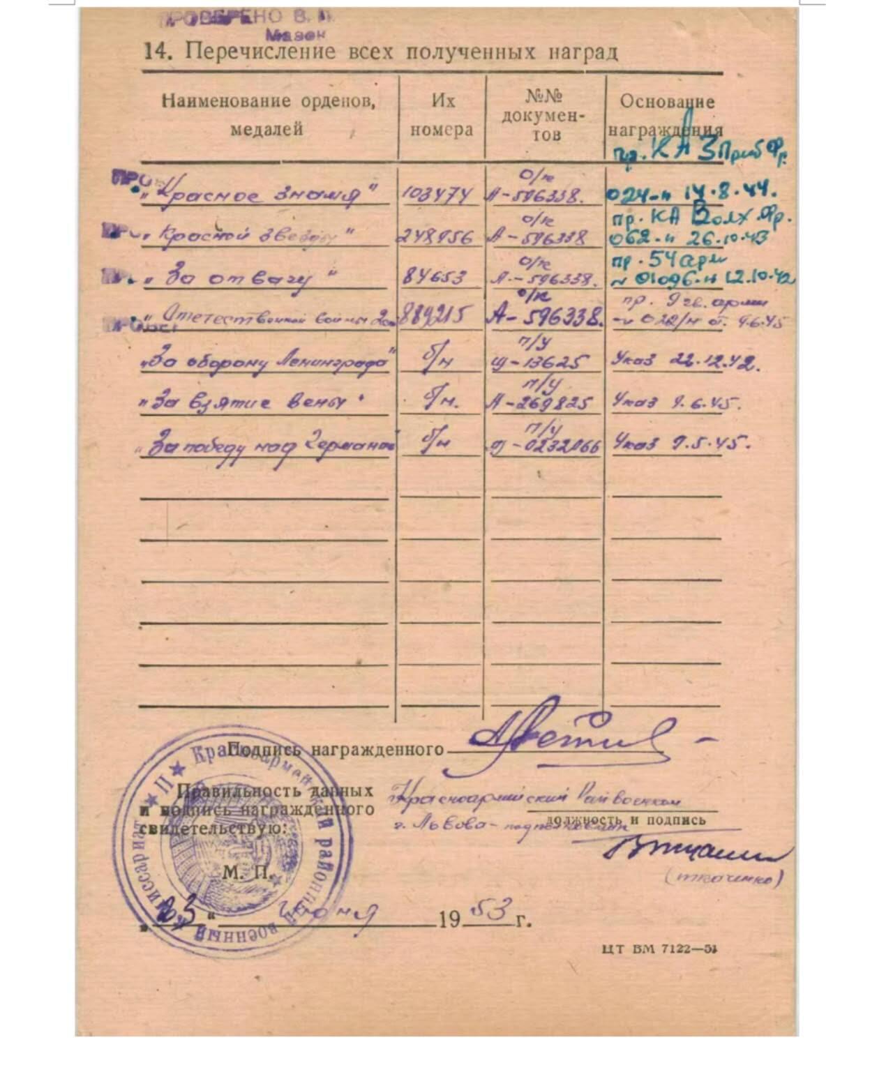 各国勋章奖章拍卖第52期 苏联红旗勋章103474号，1944年授予指挥炮兵消灭600名德军，并亲自开枪消灭8名德军的上尉。勇敢奖章84653号，1942年指挥火箭炮消灭50名芬兰军和2个碉堡。带保卫列宁格勒奖章，攻克维也纳奖章，战胜德国奖章。
