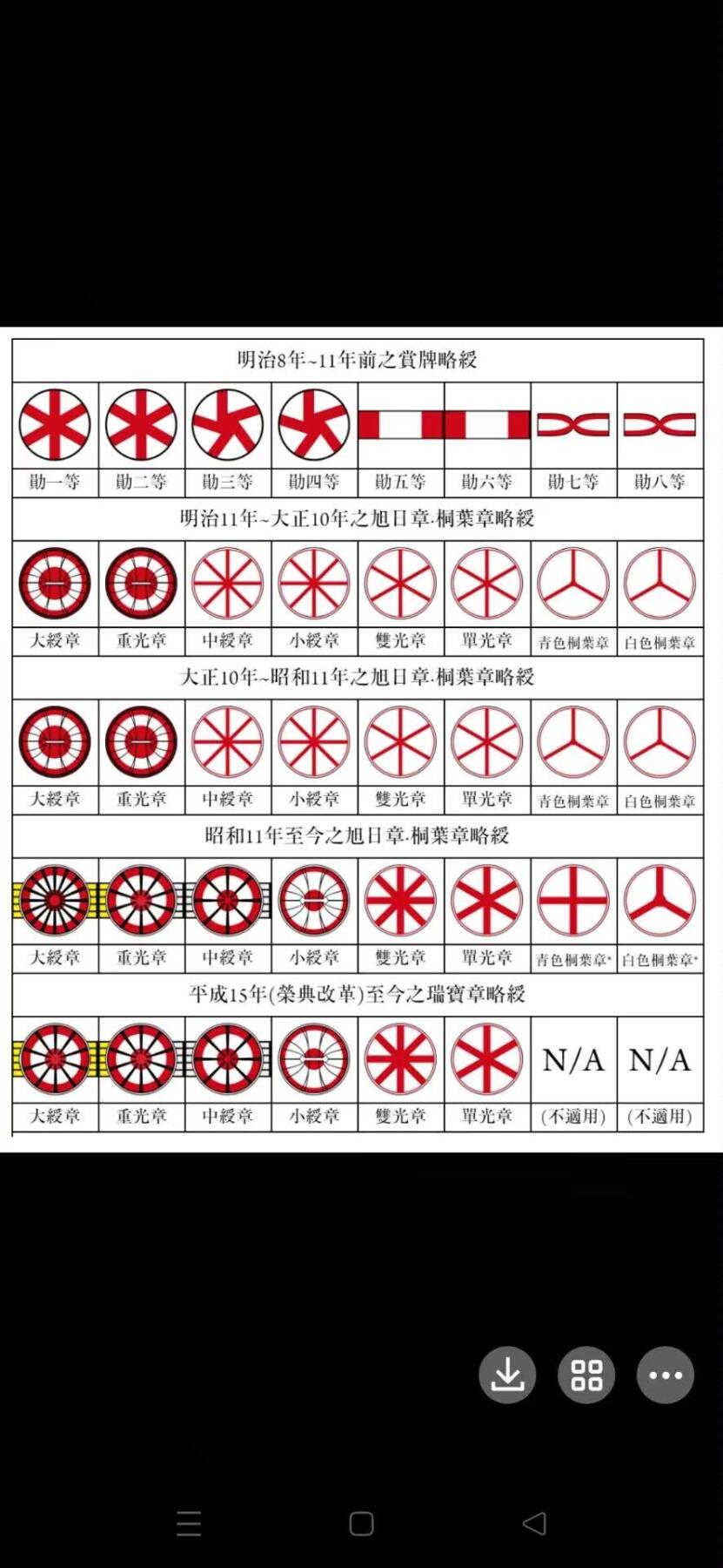 各国勋章奖章拍卖第52期