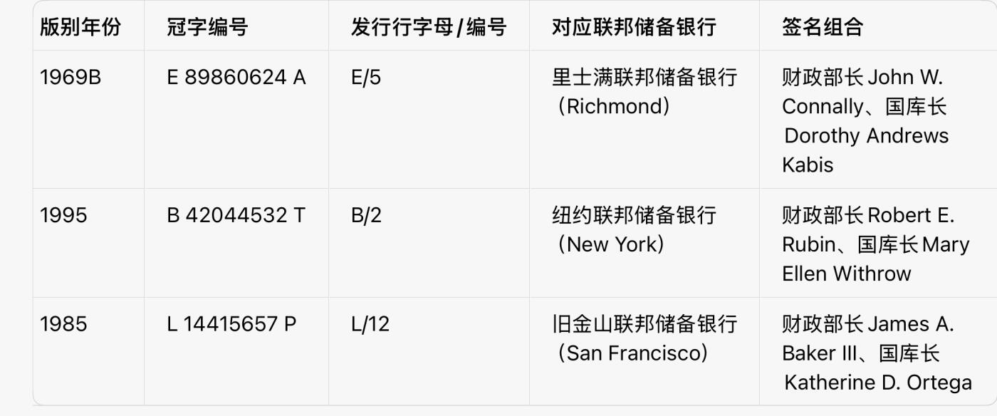 回流0405 1美元3枚（¥20.68）