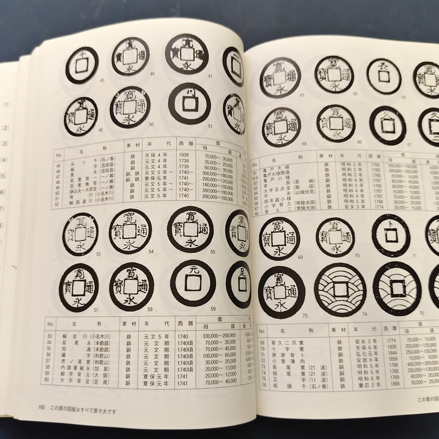 【全场包邮】纯粹捡漏拍519场 【收藏工具】日本2020年版钱币目录（日本币商协会发行，软封面黑白印刷318页，涵盖古钱纸钞银元纪念币等，售价1500円）