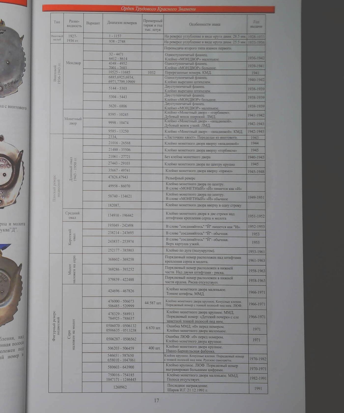 各国勋章奖章拍卖第52期