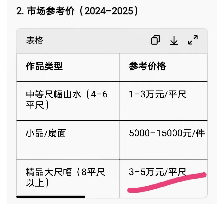 徐悲鸿、齐白石弟子、近现代重要文人山水画家何景五《湖村长夏山水图》