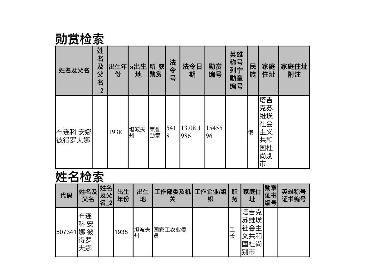 大猫徽章拍卖 第291期 苏联荣誉勋章 有档