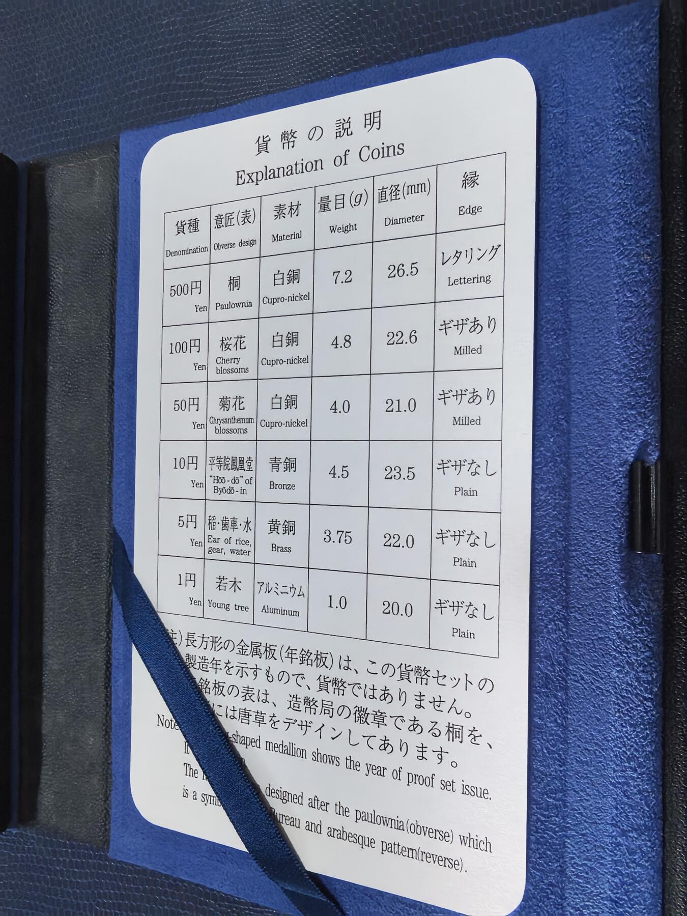 长老汇马年精选第十六场拍卖 1999日本6枚精制币套装，盒证全