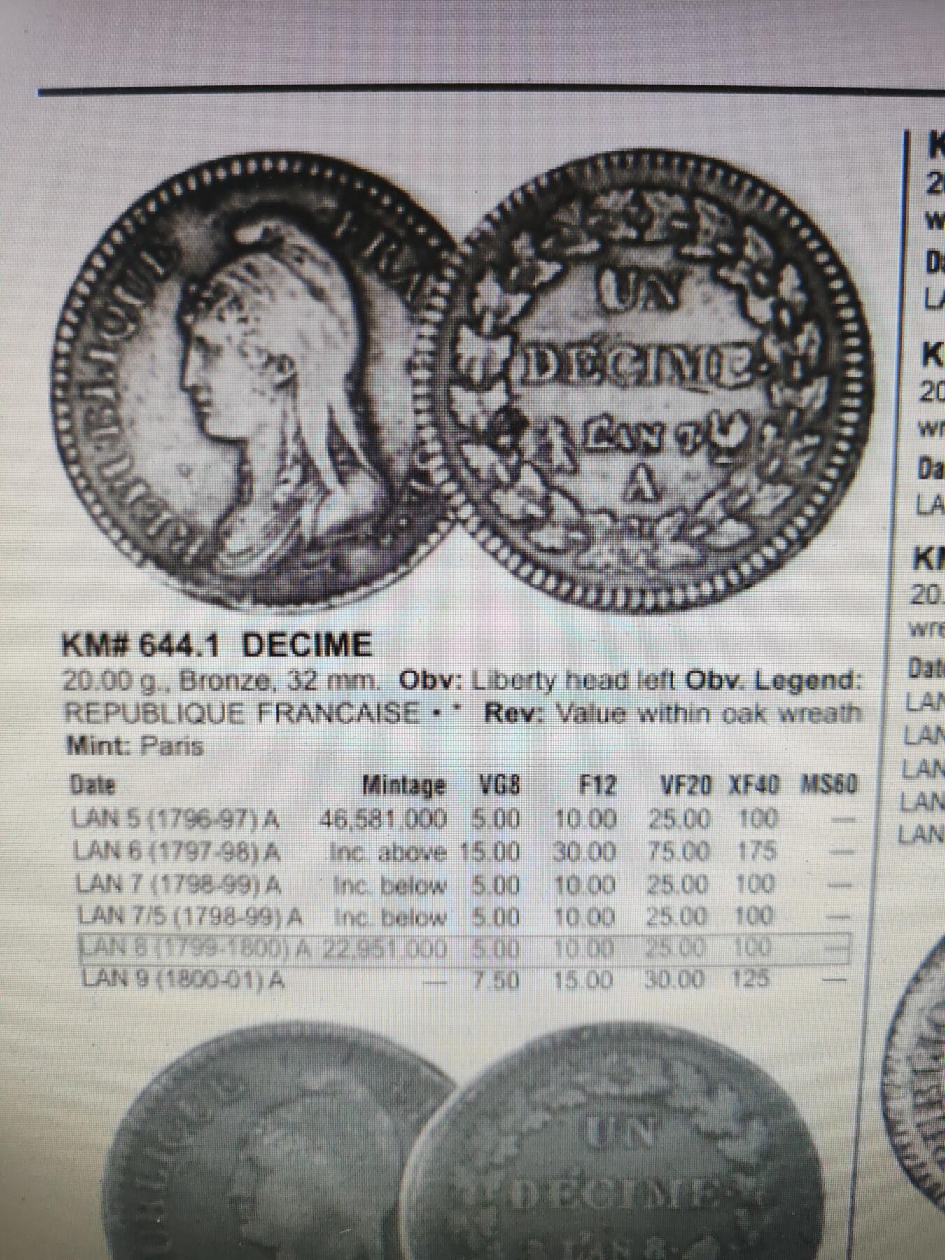 2026年第四十一场(总第二百一十场）外国好品散币场(免佣金) 厚重光润–法兰西第一共和国1799–1800年1德西姆(等值10生丁，LAN8版，A标巴黎造)