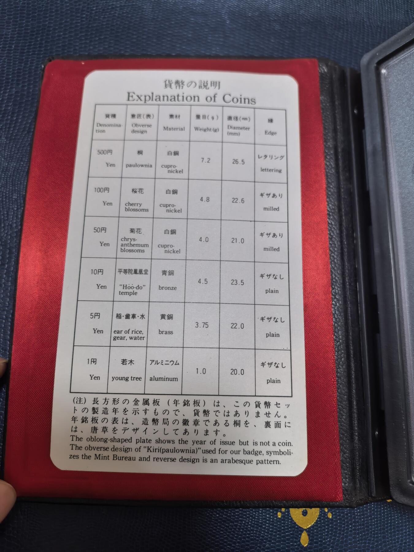 长老汇马年精选第十六场拍卖 1987日本6枚套精制币，盒证全，首年份