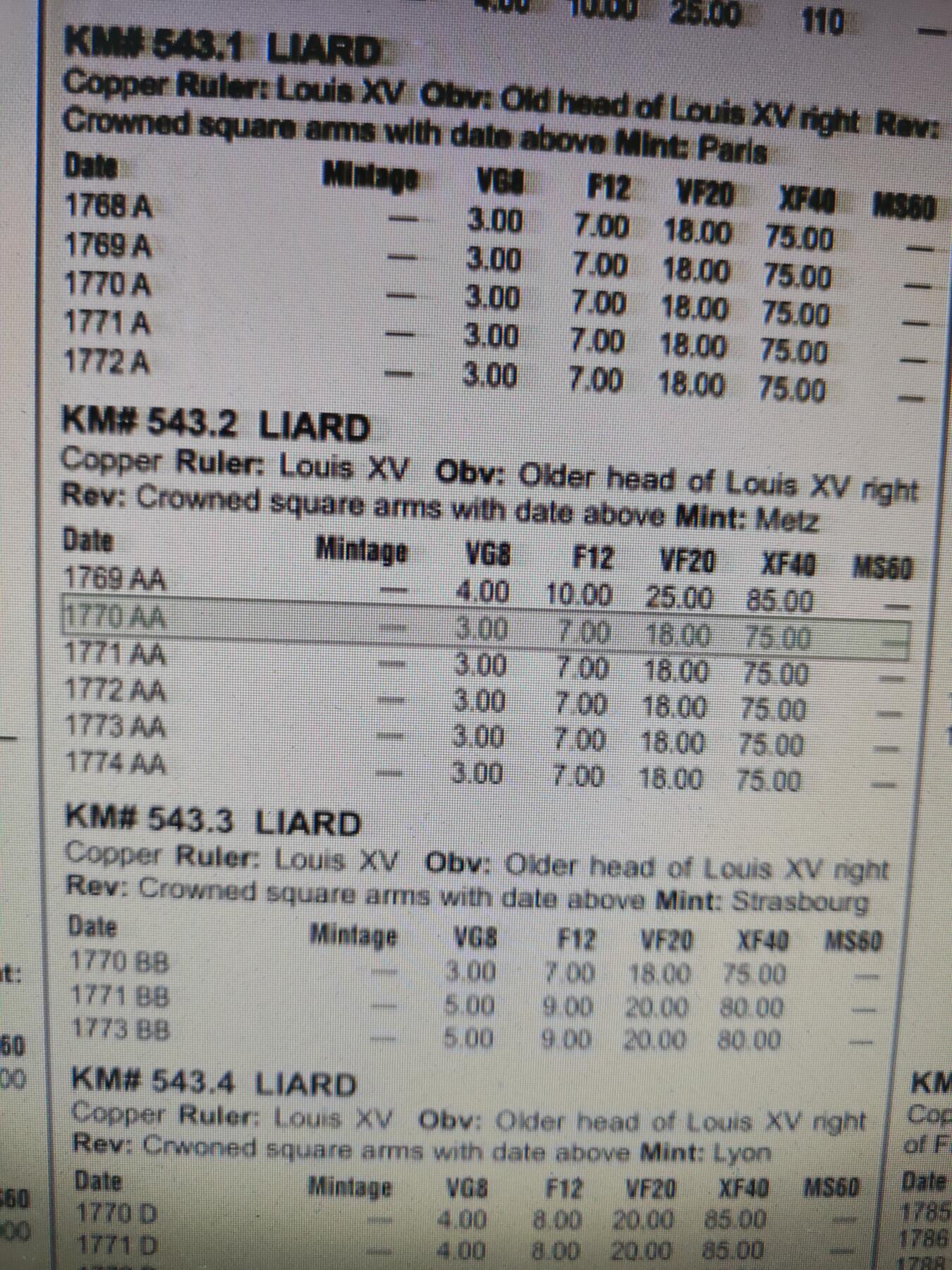 2026年第四十一场(总第二百一十场）外国好品散币场(免佣金)