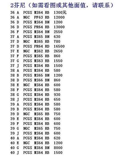 PCGS NGC 德国第三帝国1936-40年2芬尼 多年份多版别 开卷原光 - PCGS NGC 德国第三帝国1936-40年2芬尼 多年份多版别 开卷原光