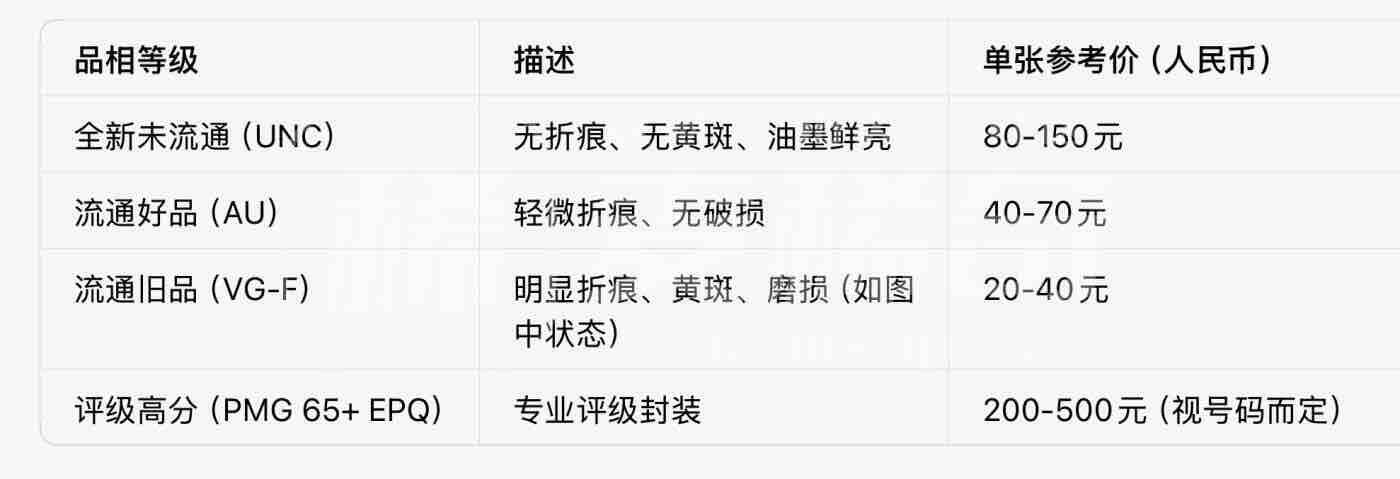 回流0406 美国1994年1迪士尼元（米老鼠版）纪念钞