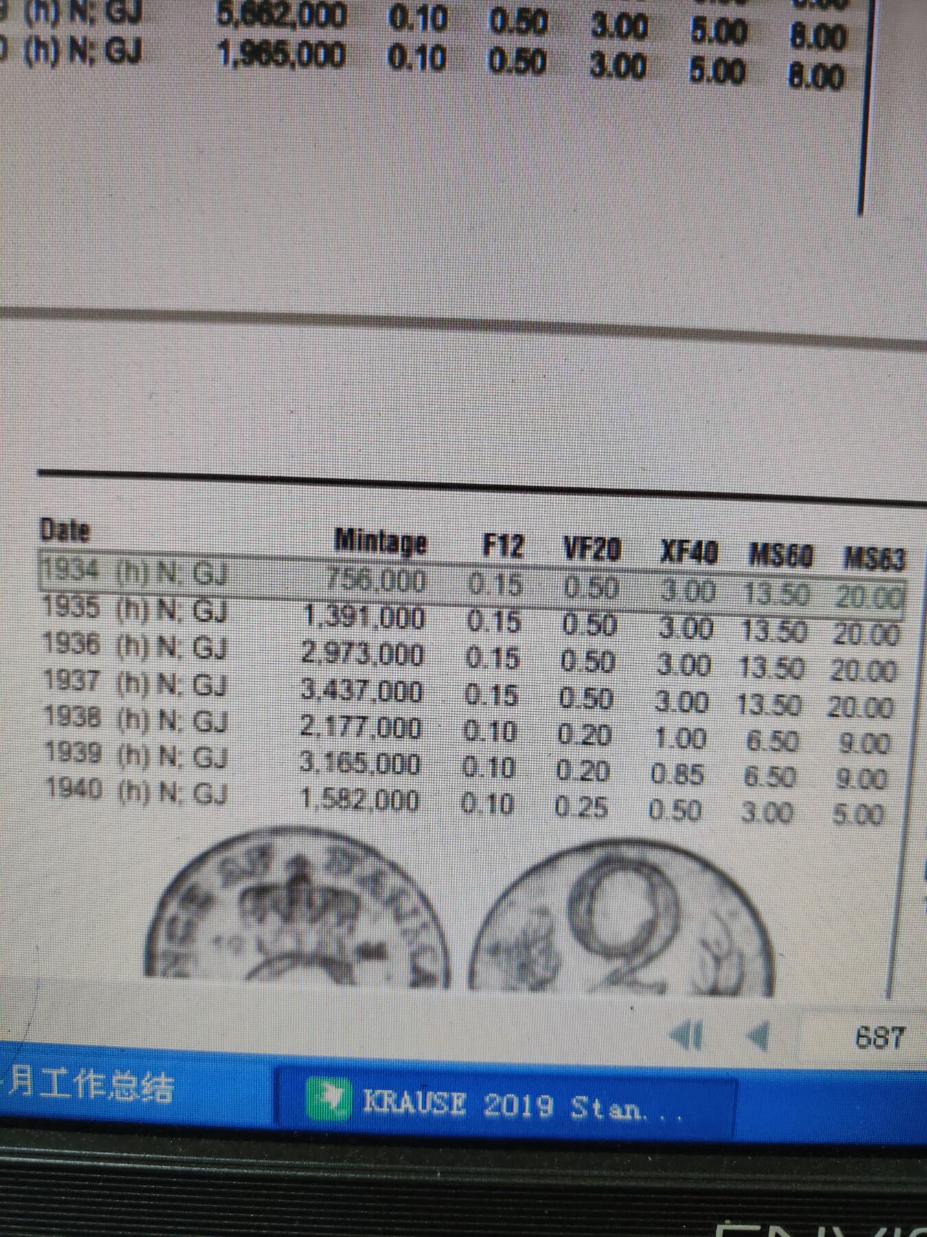 2026年第四十二场(总第二百一十一场）外国好品散币场(佣金3%) 丹麦🇩🇰1936年2欧尔(克里斯蒂安十世第六版，N;GJ版，发行量最少年份)