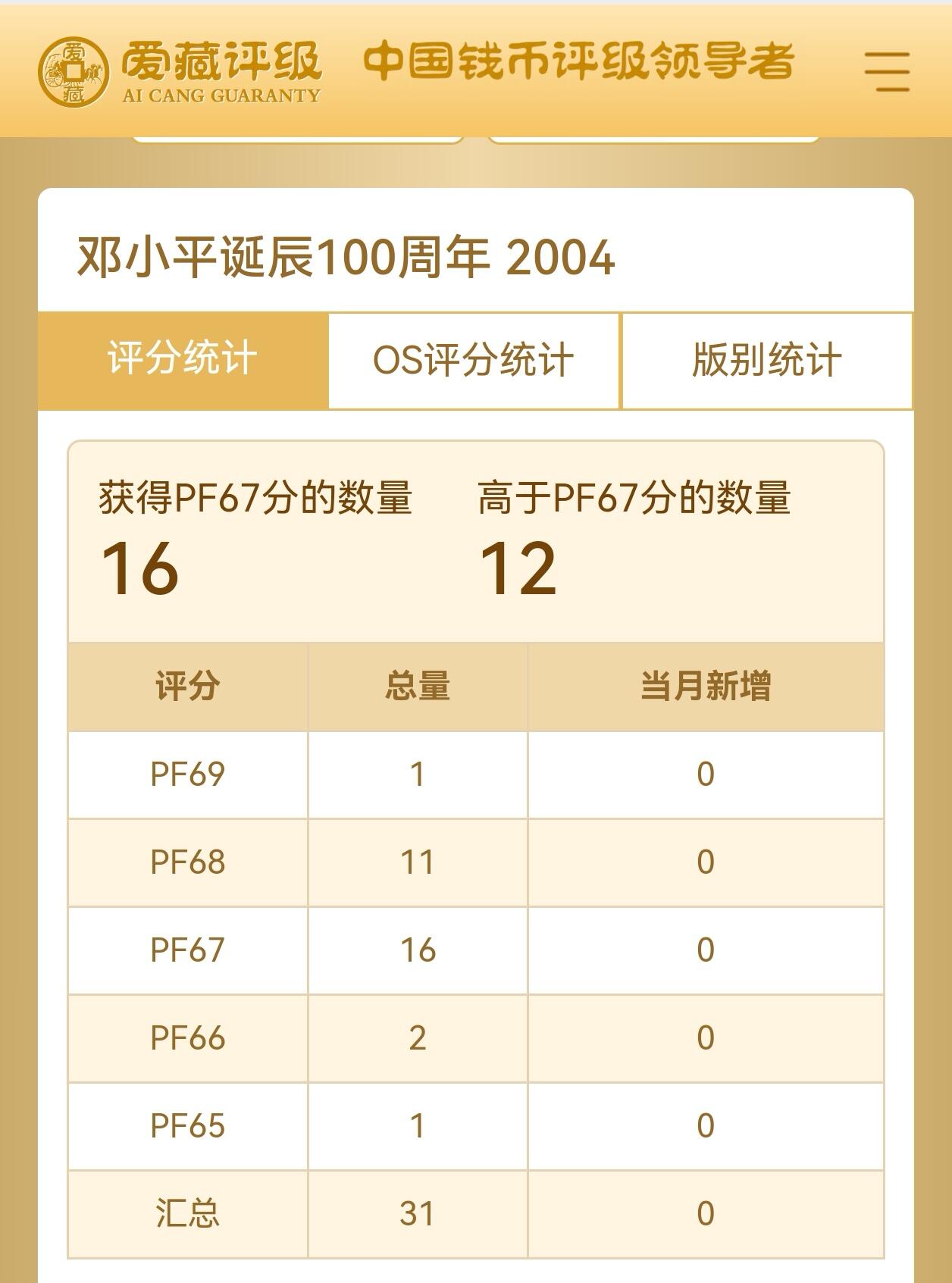 2004年邓小平诞辰100周年纪念币精制币，爱藏评级PF67，罕见的稀少硬货！精制币非普通币可比拟！其工艺更细腻，表现效果更鲜活！全网仅31枚，按图发货！