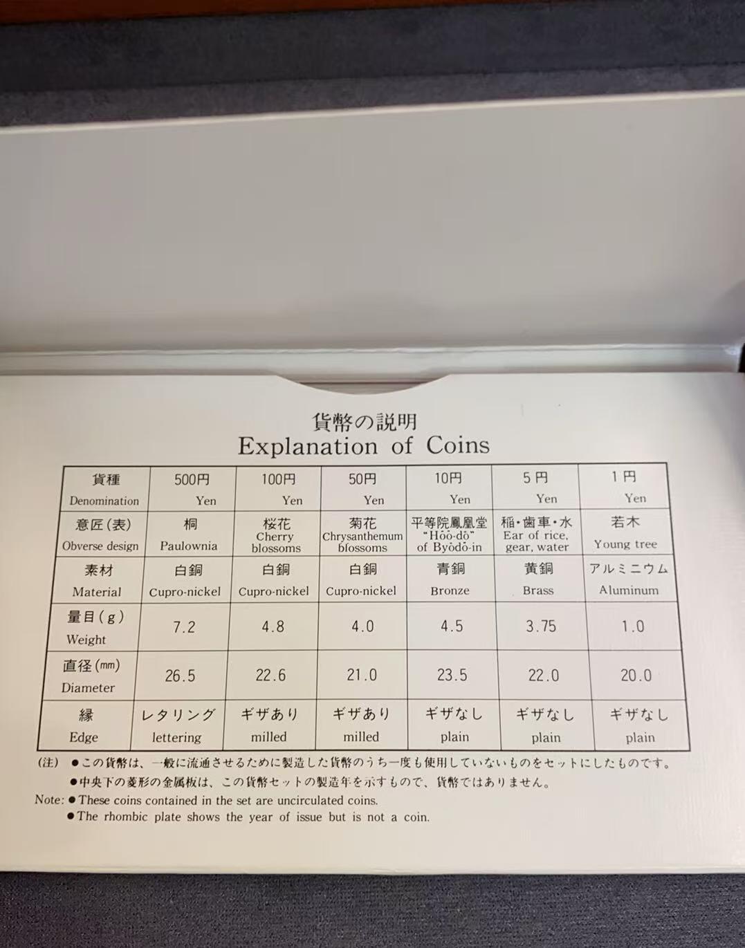 日日生财—方圆世界（全场包邮）第三场 日本1993年（平成5年）发行的樱花主题纪念币套装 含有4.3克银章