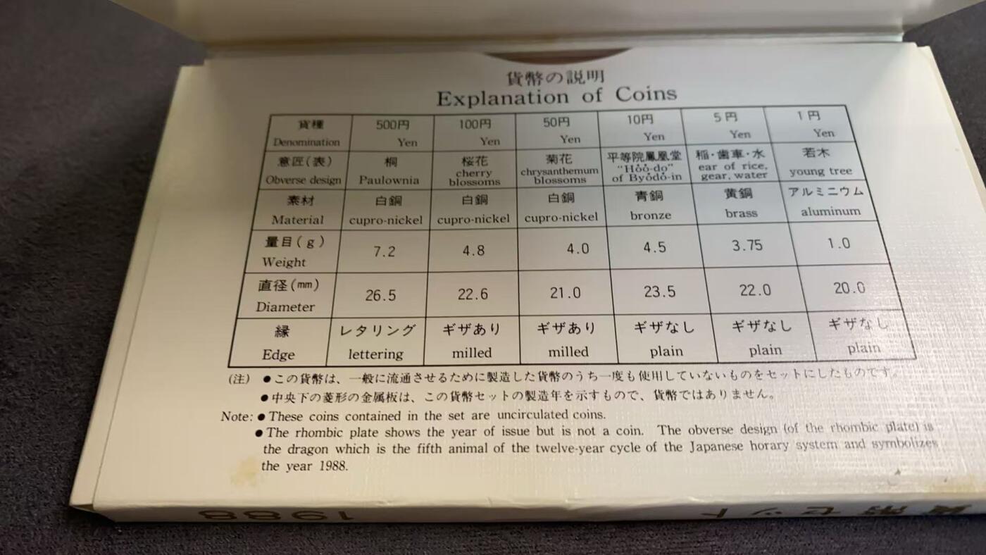 日日生财—方圆世界（全场包邮）第三场 日本1988年 特年 发行的樱花主题纪念币套装 