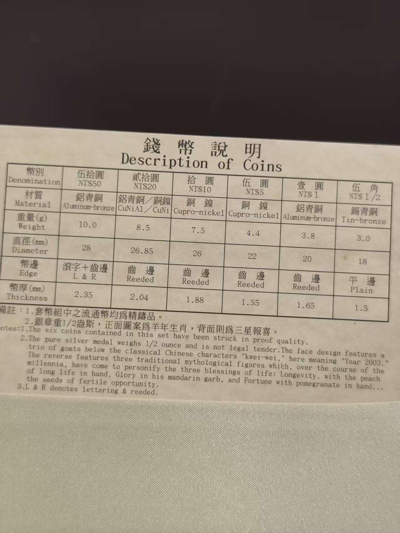 G&W世界散币，银币处理专场（第47场） 台湾2003年6枚套  1/2盎司三星报喜银章