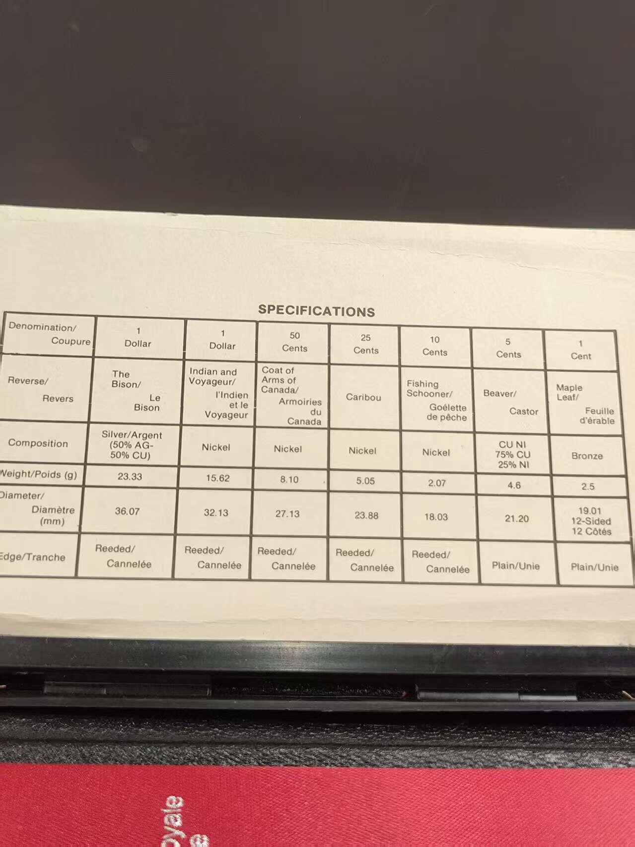 G&W世界散币，银币处理专场（第47场） 加拿大1982年7枚套  1银