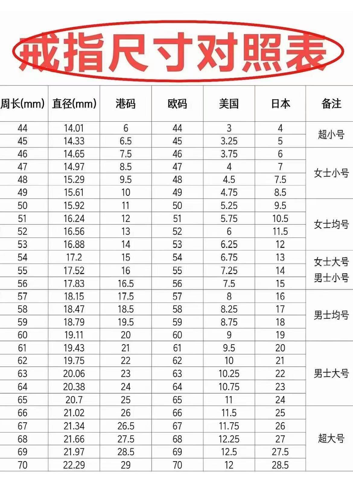 小驴勋章奖章收藏4月11日周六晚六点拍卖（珍爱和平，收藏战争，铭记历史，勿忘国耻，忠党爱国。有偿代拍，送拍规则在简介最后，参拍须阅读规则后再参拍，关系到运费包装发货时效真假辨别等关键信息，拍卖时不再发原图，看大图店主微信码在拍卖店铺介绍里） 现代工艺品 AH纪念戒指 银质珐琅 港码22号