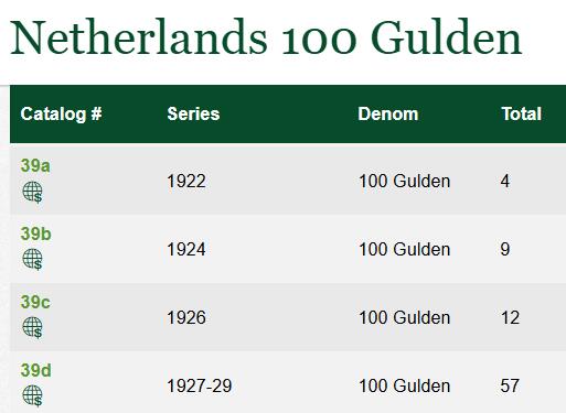 【Blue Auction】世界纸币精拍第807期——18级TOP拍卖/信誉/品质/专业/高效💫 【冠军分 稀少早期b版】荷兰1924年100盾 阿斯克勒庇俄斯之杖 坐姿女性为彼时阿姆斯特丹国立美术研究院的模特 其名Grietje Seel成为荷兰20年代高面额纸币的统称 由国宝级艺术家、史上第一张10荷兰盾纸币的设计师Nicolaas van der Waay绘制 评级量远低于常见1927-29年d版 右下不明显Buiten Omloop紫戳 PMG35