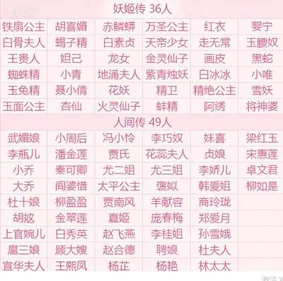 NO.29 好又多金牌大场，每周一站式配齐，方便凑单！（卖家送拍0抽成！周6晚9点截拍！） - 【套卡】焱卡 刷子 妖姬传36人+人间传49人 共85人物九拼卡全套765张 即将绝版